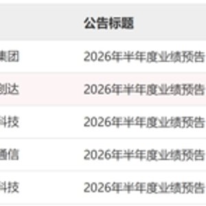 A股罕见!周六,5家创业板公司发布业绩预告!301536,净利预增约6倍