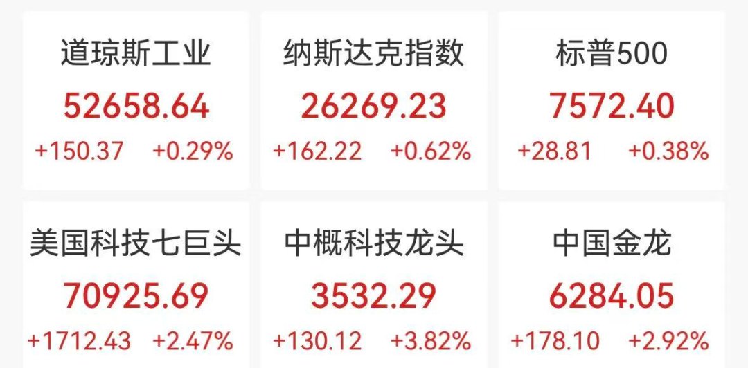 美股存储芯片深夜重挫，SK海力士大跌9%，中概股普涨，阿里巴巴涨超4%